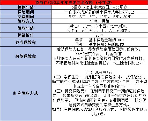 招商仁和和享年年养老年金险(分红型)介绍，附基本信息+保障+优势