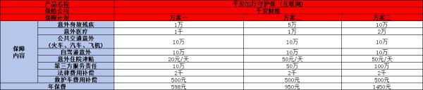 平安出行守护保(互联网)产品介绍，基本信息+保障