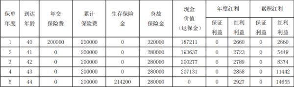 农银人寿金穗隆福两全保险(分红型)投保详解，投保条件+产品保障+产品收益