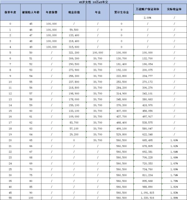 新华裕如意智赢版年金保险产品介绍