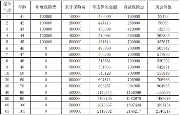 海港鑫享金生终身寿险怎么样？三个方面为你全面解析