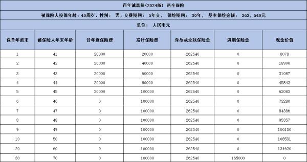 百年诚意保（2024版）两全保险