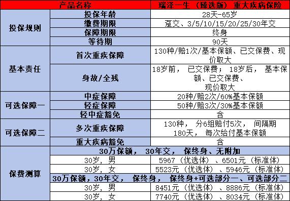 瑞众瑞泽一生(臻选版)重疾险