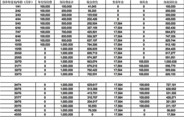 中宏宏耀星年金保险怎么样？基本信息+保障+收益