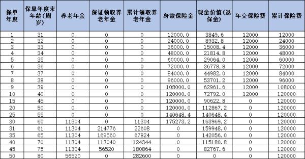 阳光人寿颐享阳光养老年金保险怎么样