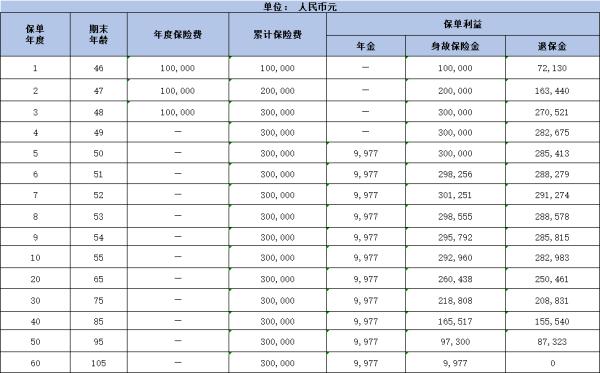 中银三星中银添财二号年金保险