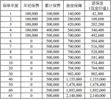 国寿乐享金生终身寿险(尊享版)条款解读，基本信息+保障+收益