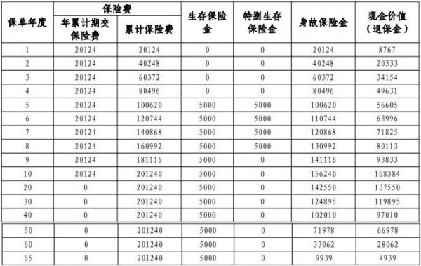 平安盛世鑫享(2025)年金保险最新测评