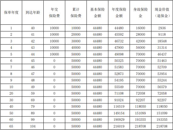 农银人寿金穗财富尊享终身寿险条款讲解，基本信息+收益+优势