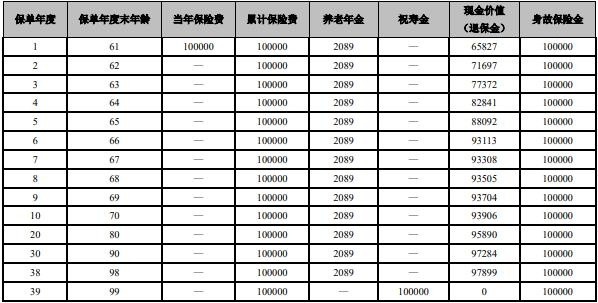 大家养老鑫享久久（双子星 A）养老年金保险介绍，基本信息+产品保障+产品收益