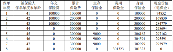 招商仁和招安鑫年金保险产品介绍，基本信息+产品保障+产品收益