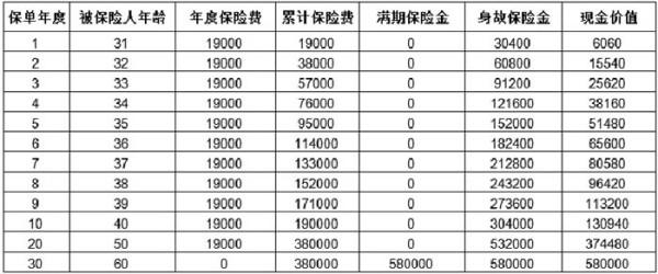 2024太平两全保险福满满详细解析，基本信息+产品保障+产品收益