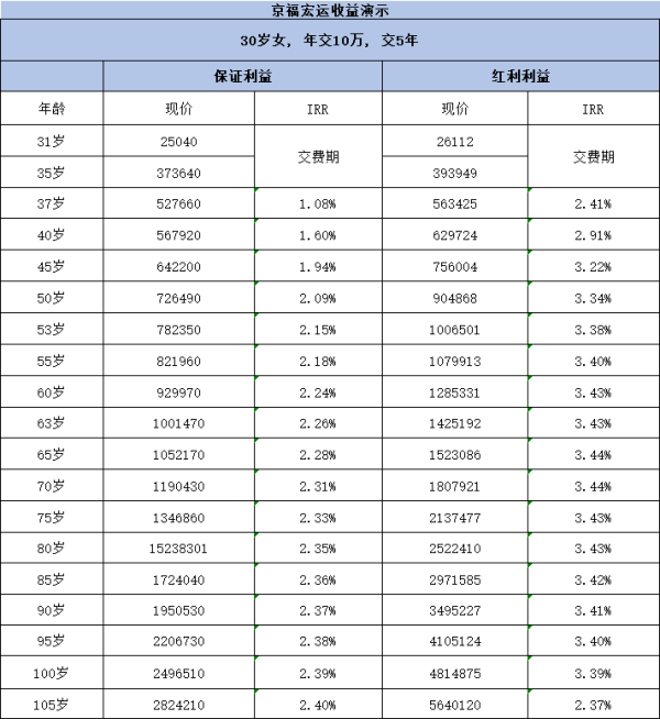 京福宏运值得买吗？两个方面带你了解