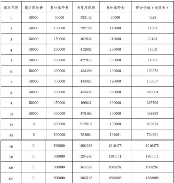 平安盛世金越（尊享版25）终身寿险投保规则，基本信息+保障内容+产品收益