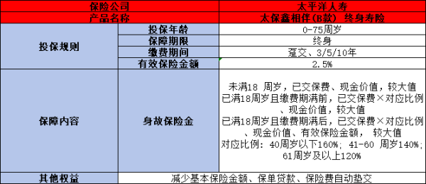 太保鑫相伴(B款)终身寿险条款介绍