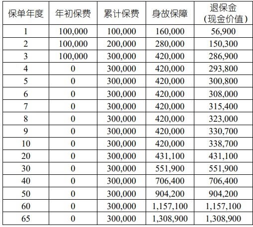 国寿乐享金生终身寿险(尊享版)产品介绍，基本信息+保障+收益