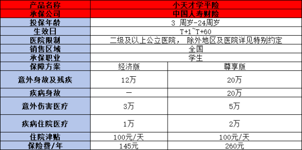 2024国寿财小天才学平险怎么买？附带产品详细信息