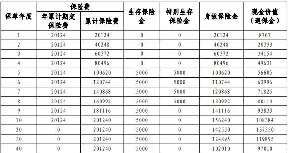 平安盛世鑫享(2025)年金保险介绍，产品基本信息+保障+收益