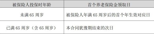 泰康长寿人生3.0版年金保险(分红型)怎么样？三个方面为你讲解