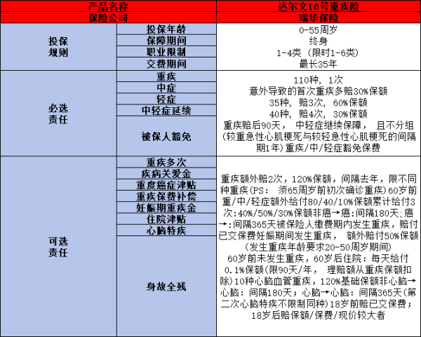 达尔文10号和i无忧3.0选哪一个？两个方面来看