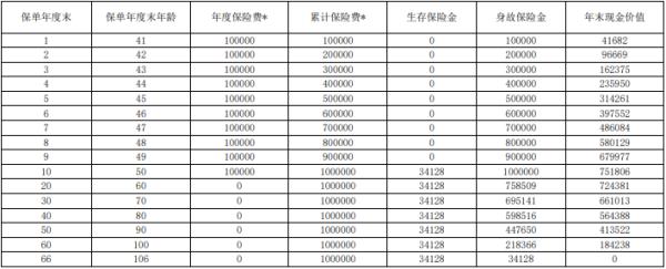 上海人寿美盈盈年金保险条款介绍，基本信息+产品保障+产品收益