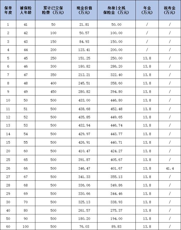 瑞众福临门（瑞益版）年金保险介绍，基本信息+产品保障+产品收益