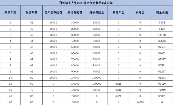 百年锦玉人生2024养老年金保险（成人版）如何？三个方面为你解答