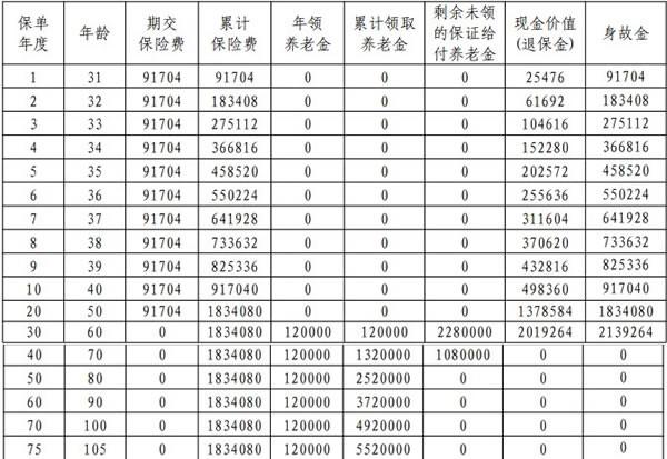 平安颐享延年2025养老年金保险详细解读，基本信息+产品保障+产品收益