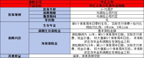 中汇人寿交汇保年金保险投保讲解，基本信息+产品保障+优势