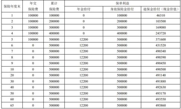 富德生命富年年1号年金保险产品信息解析，基本条件+产品保障+产品收益