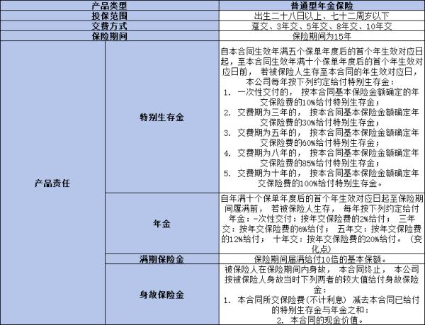 中国人寿鑫耀鸿图年金保险2024版怎么样？两个方面带你了解