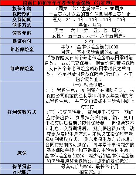 招商仁和和享年年养老年金险分红型产品介绍，基本信息+产品保障+产品特色