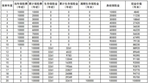 新华裕如意智赢版年金保险最新条款测评，基本保障+优势+收益