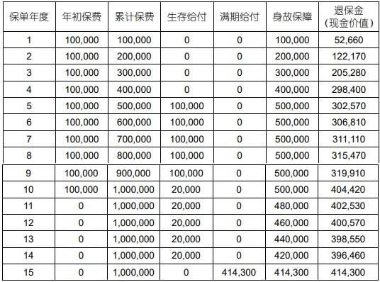 国寿鑫耀鸿图年金保险（2024版）怎么样？从三个方面讲解