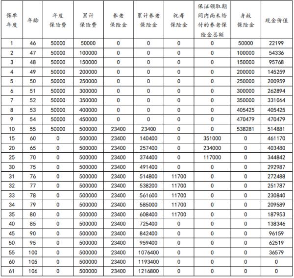 利安祥瑞养老年金保险怎么样？三个方面带你了解这款产品