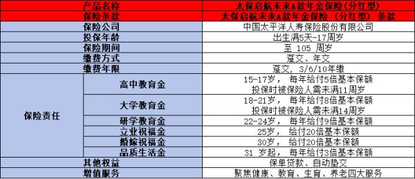 太平洋启航未来A款年金保险(分红型)介绍，基本信息+保障+优势