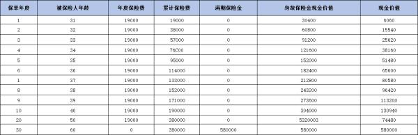 2024太平两全保险福满满怎么样？三个方面带你了解