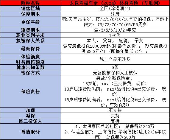 太保福有余2024终身寿险互联网介绍，基本信息+产品保障+产品优势