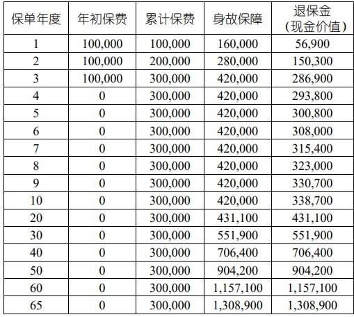 国寿乐享金生终身寿险尊享版产品讲解，基本条件+产品保障+产品收益