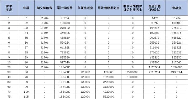 平安颐享延年2025养老年金保险怎么样？三个方面告诉你答案