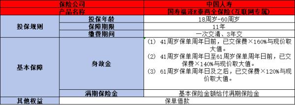 国寿福泽E泰两全保险(互联网专属)介绍，基本信息+保障+特色