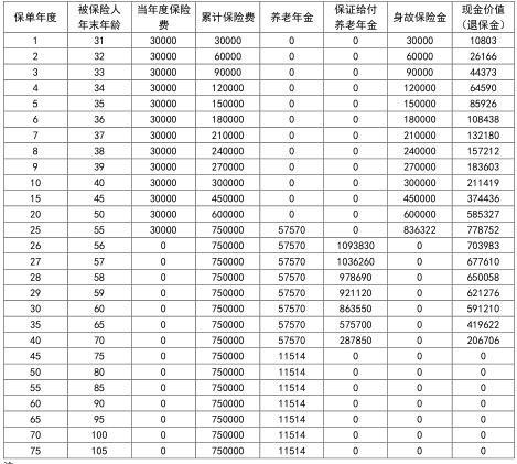 同方全球「臻享年年2024」养老年金保险条款介绍，投保规则+产品保障+产品收益