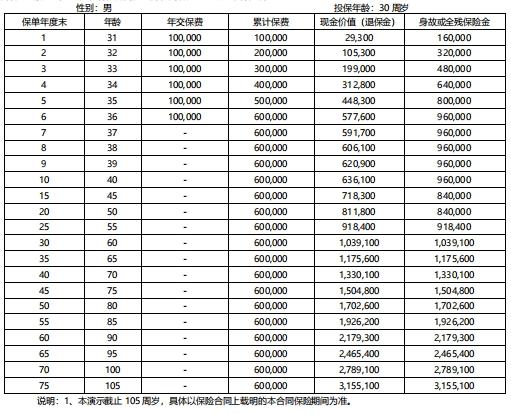 中韩人寿东方尊3.0（臻享版）终身寿险产品讲解，基本条件+基本保障+收益