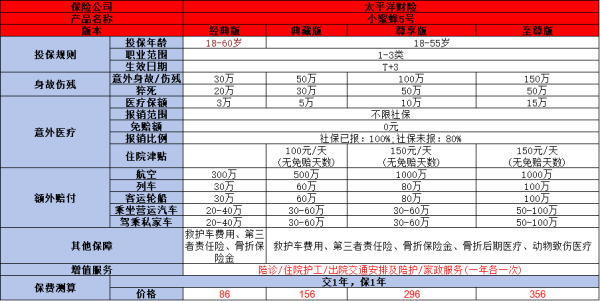 小长假出游意外险产品推荐，有你中意的产品吗？