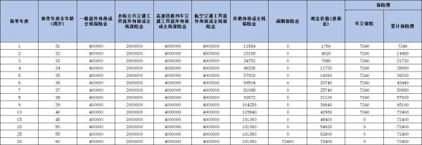 阳光人寿真心守护E款两全保险怎么样？三个方面带你了解它