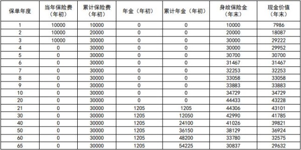 新华安鑫福终身年金保险(互联网)如何？三个方面带你了解这款保险产品