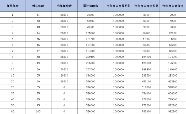 泰康乐享世家C款终身寿险怎么样？两个方面为你讲解