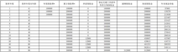 上海人寿养乐嘟(明珠版)养老年金保险投保规则，基本信息+保障+收益