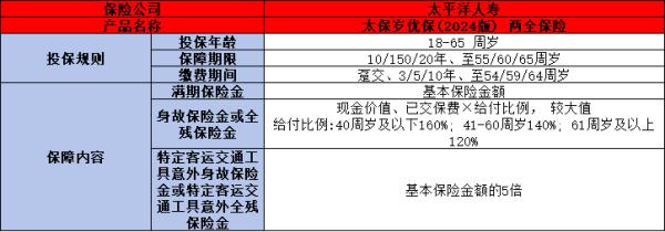 太平洋岁优保(2024版)两全保险解读，基本信息+保障+特色