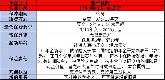 新华人寿快享福2号养老年金险产品介绍，基本信息+保障+特色